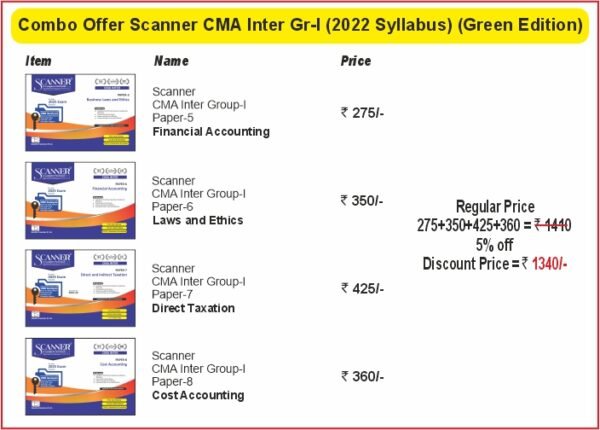 Shuchita CMA Inter Scanner Group-I (All Subject) June 2025 Exam